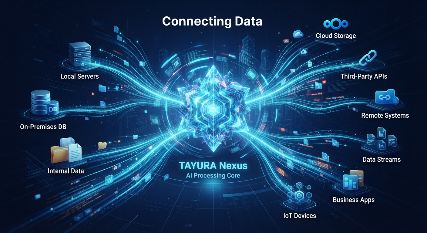 Connecting Data