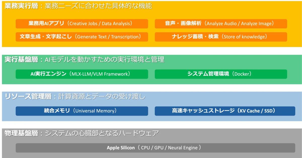 tayura-nexus-component.jpeg