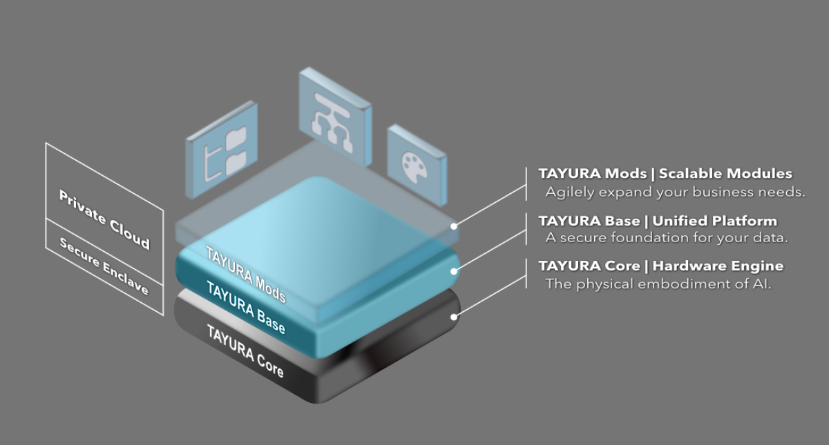 tayura-series-concept.png